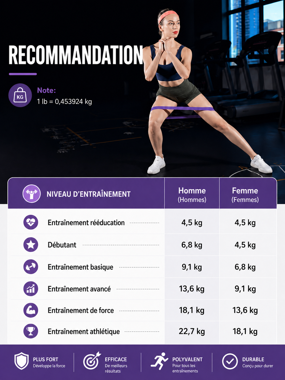 ELASTIQUE BANDE DE SPORT - Transforme ton corps, où que tu sois