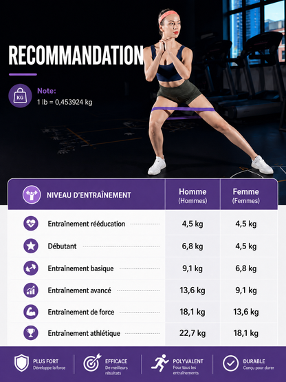 ELASTIQUE BANDE DE SPORT - Transforme ton corps, où que tu sois